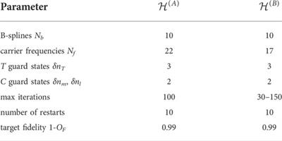 Numerical gate synthesis for quantum heuristics on bosonic quantum processors